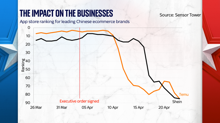 chart showing the app store ranking for Chinese ecommerce brands 