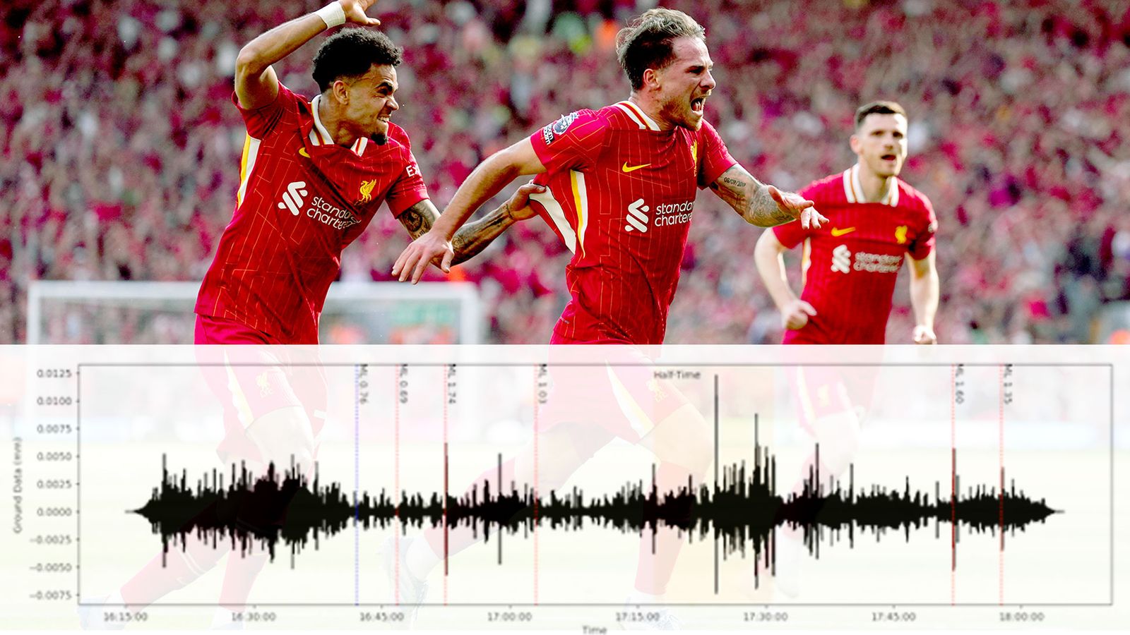 Liverpool goal in title decider caused tremor on Richter scale