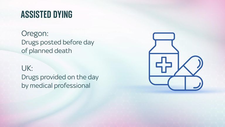 Part 3 of graphics comparing Oregon's assisted dying policy to the proposed UK system LANDSCAPE ONLY
