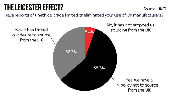Graphic
