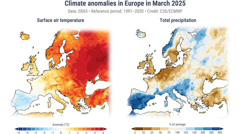 Heat was record high in March in Europe, while the south of the continent was much wetter than average and the north much drier. Source: Copernicus Climate Change Service