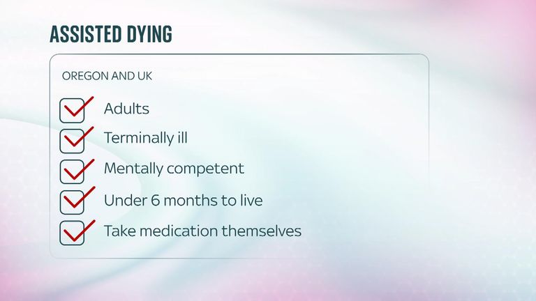 Part 1 of graphics comparing Oregon's assisted dying policy to the proposed UK system