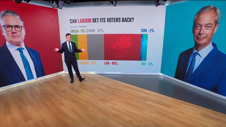 Why Keir Starmer's strategy to tackle Reform UK could end up backfiring