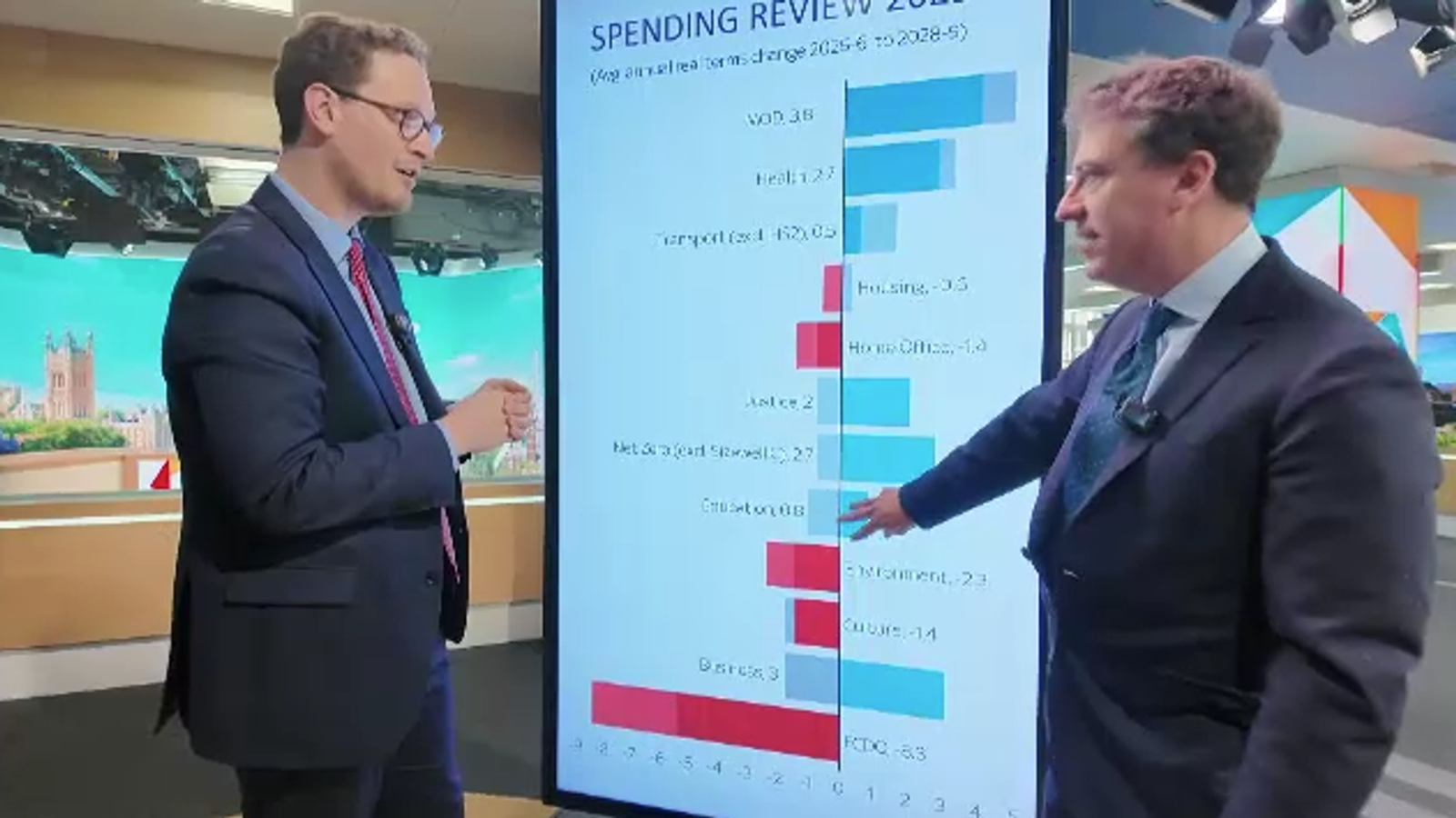 Did ChatGPT get the spending review right? Treasury minister gives his verdict