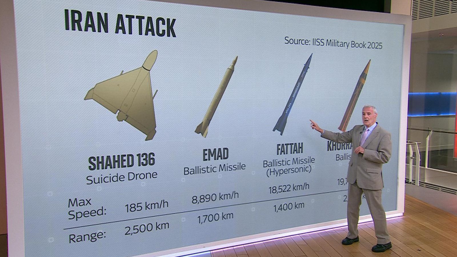 Israel vs Iran Who has the best weapons? Michael Clarke analyses how
