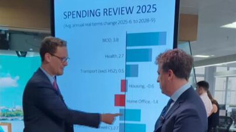 Sam Coates checks whether AI got the Spending Review right