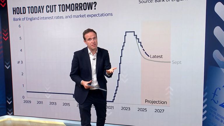 Ed Conway Interest rates