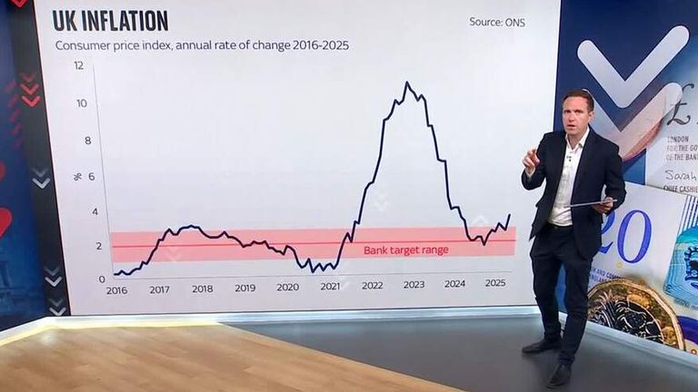 Ed Conway inflation screen 