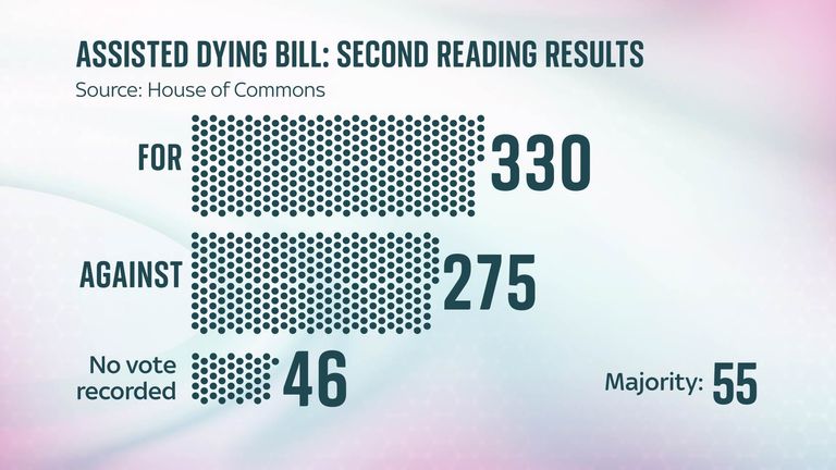 Liz Bates graphic on assisted dying