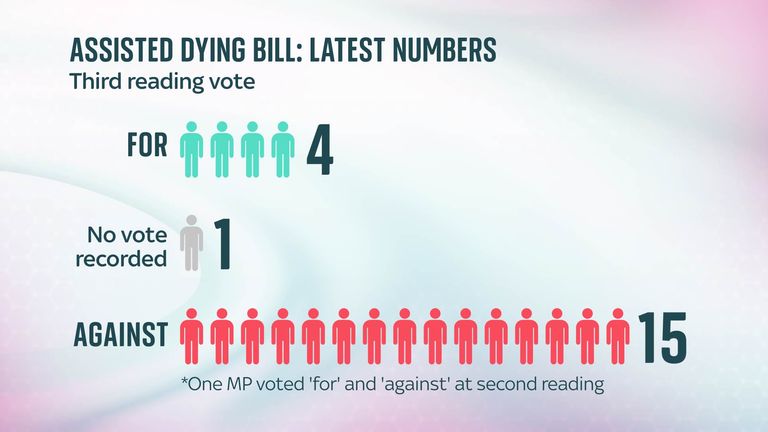 Liz Bates graphic on assisted dying