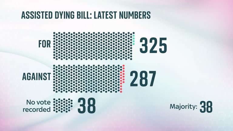 Liz Bates graphic on assisted dying