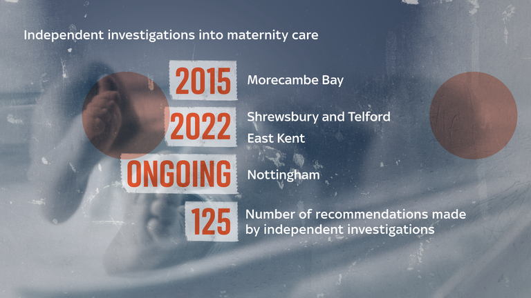 A chart showing the ongoing independent investigations into maternity care - starting with Morecambe Bay in 2015 and ending with Nottingham