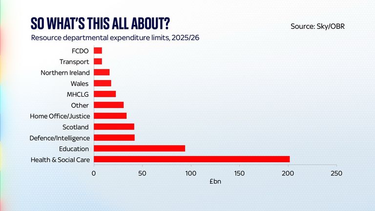 Source: Sky/OBR