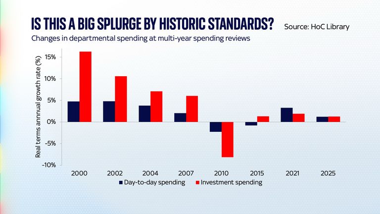 Source: Sky/OBR
