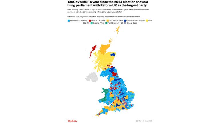  YouGov