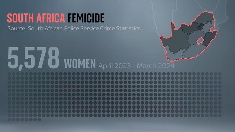 Graphic on femicide in South Africa