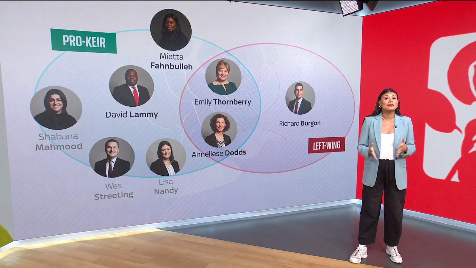 Labour deputy leadership contest: Who could stand to replace Angela ...