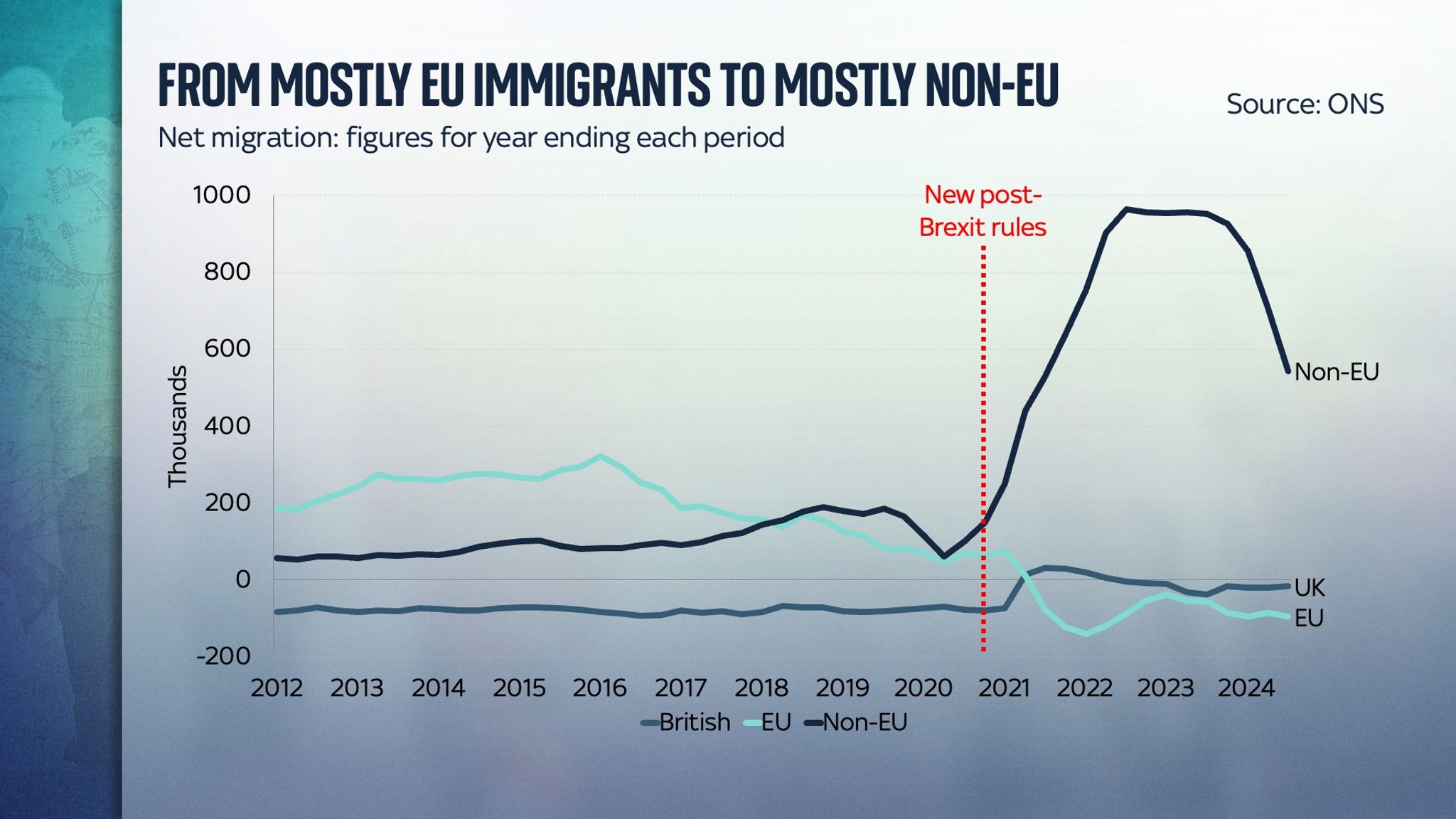 skynews-immigration-chart-conway_7015850