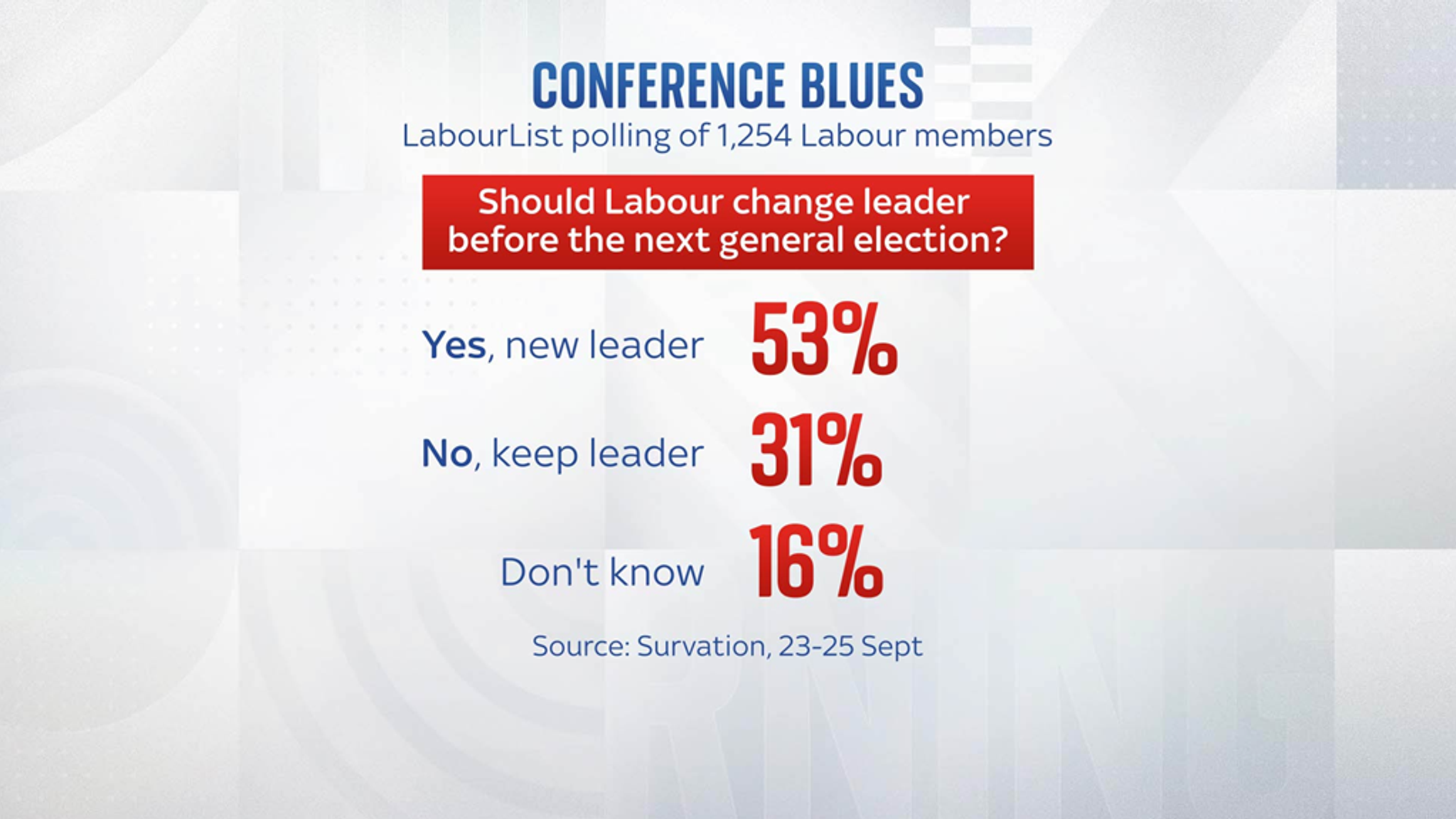 [Image: skynews-survation-poll-starmer_7034545.p...0928093214]