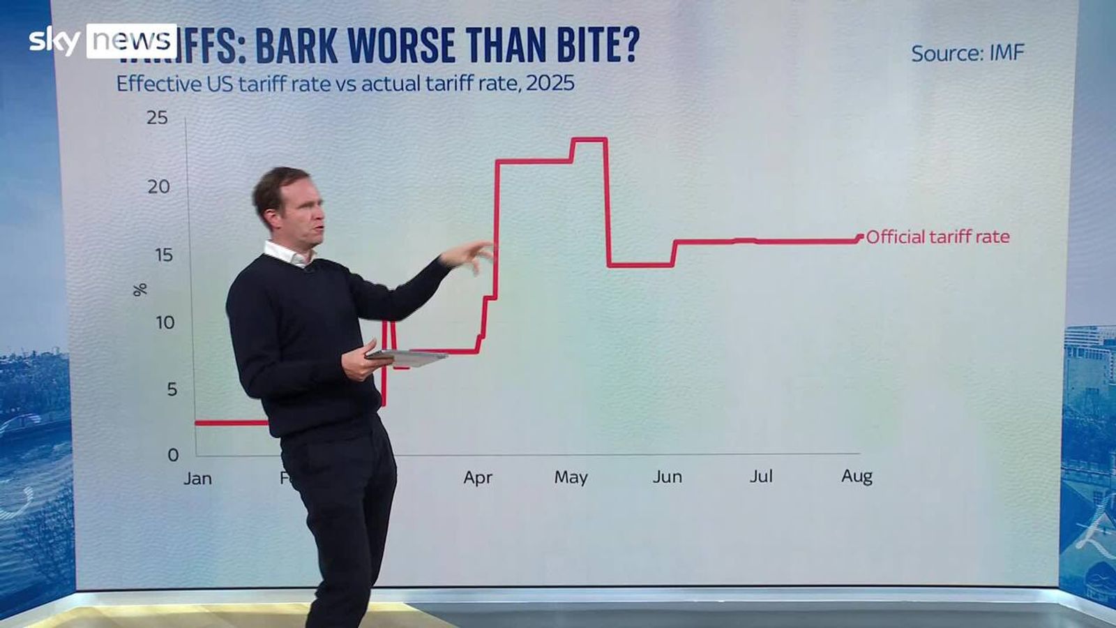 The big issues facing the UK and global economy | News UK Video News ...