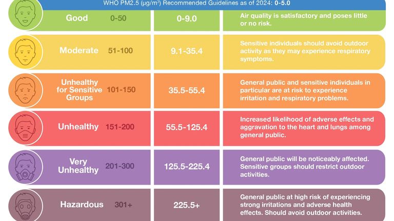 skynews-air-quality-pollution_7057239 Poluição perigosa cobre Nova Delhi após fogos de artifício de Diwali | Notícias do mundo