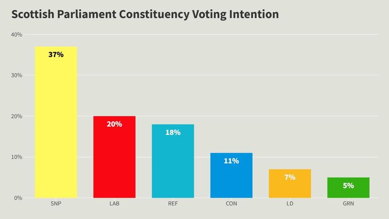 Survation polling from September