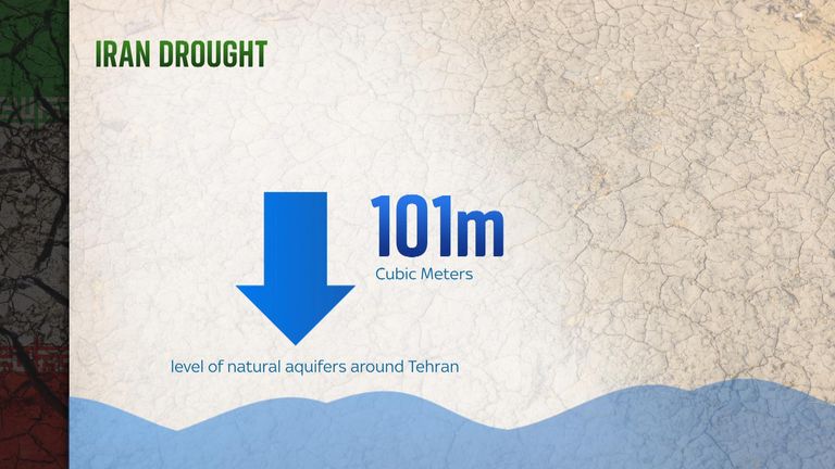 skynews iran water 7101381