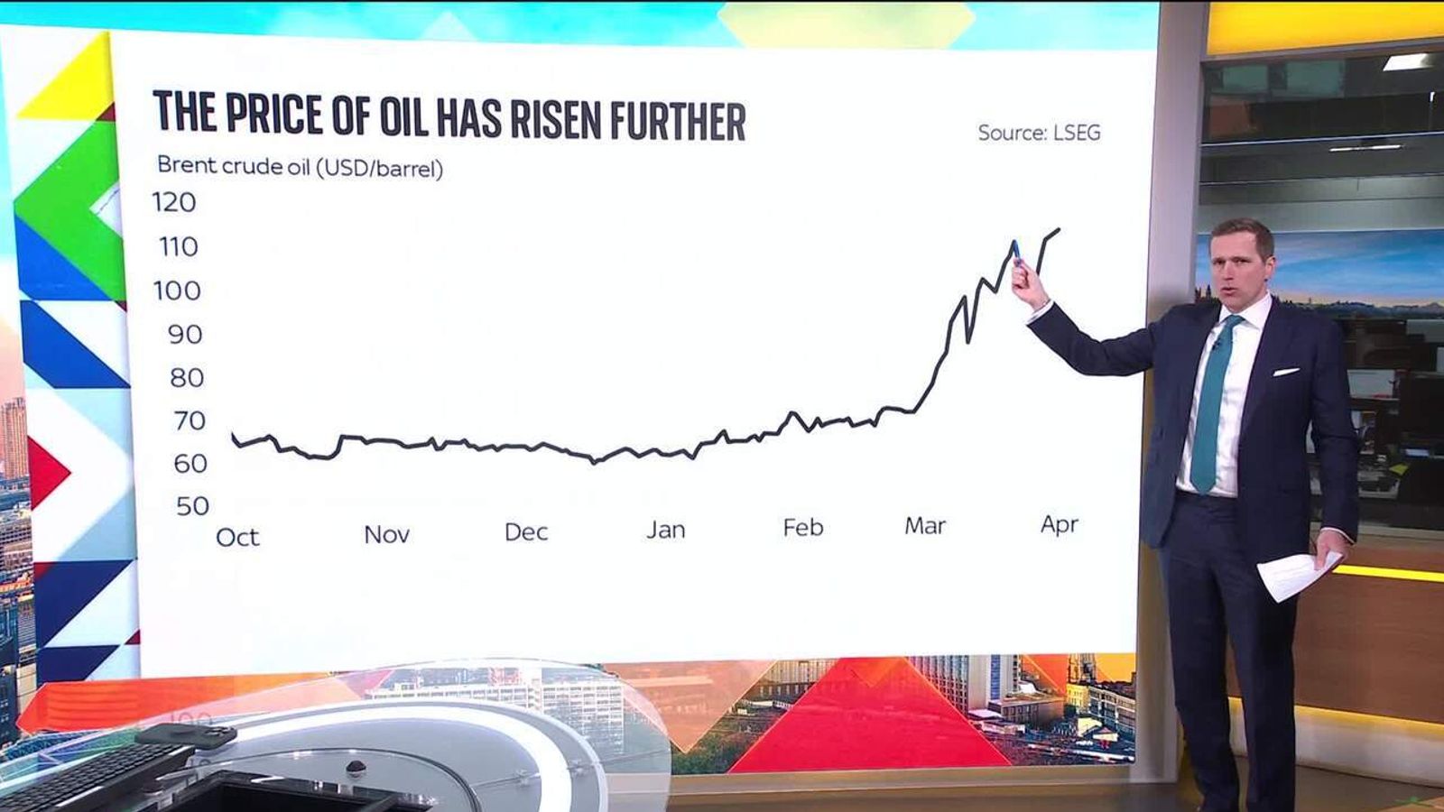 Middle East conflict map