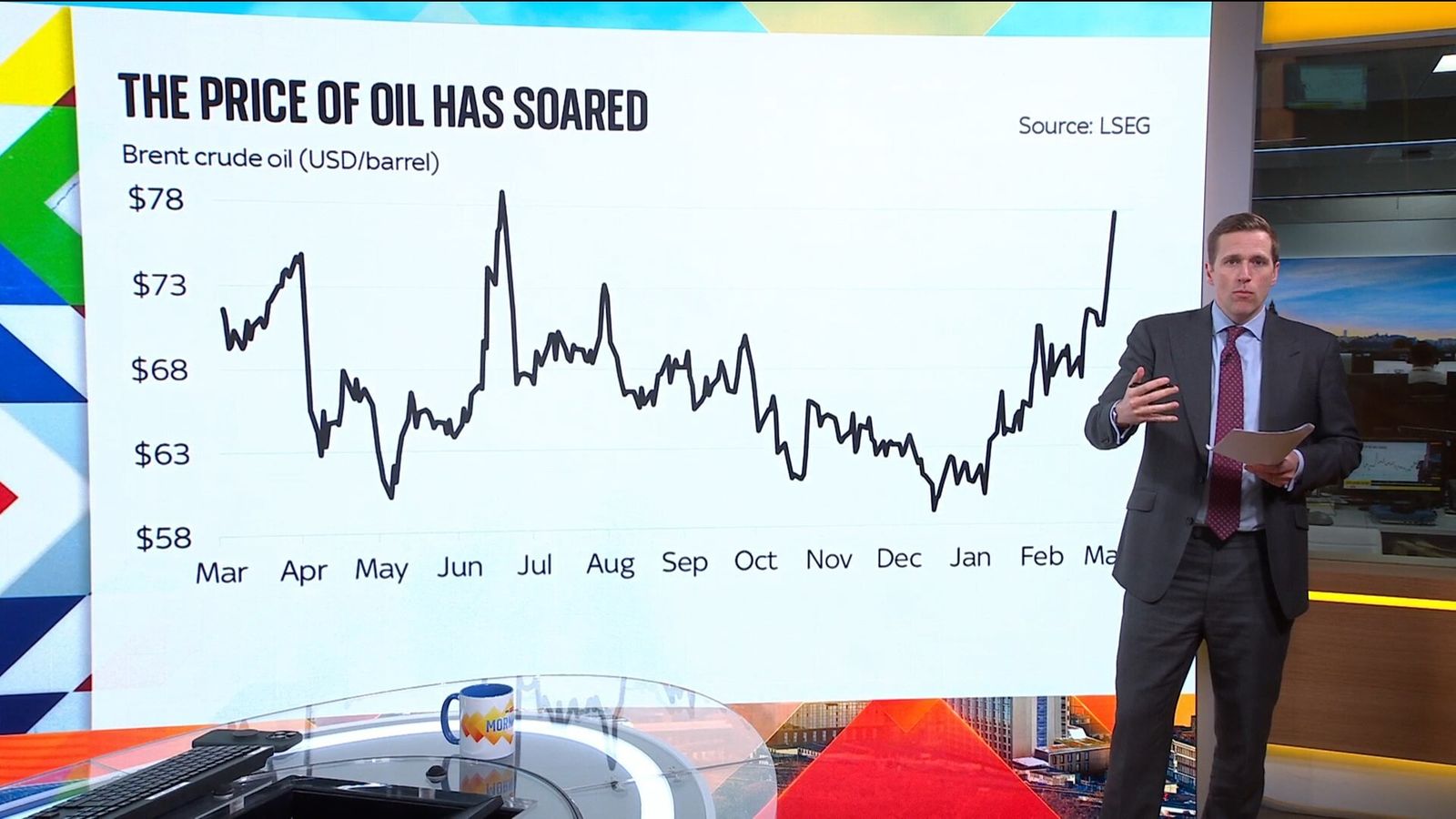 Oil prices spike as shipping route disrupted by Iran attacks | UK News ...