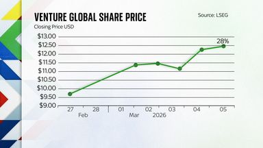 Venture Global