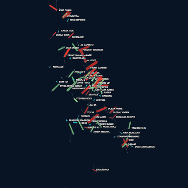 There is traffic jam at these ship locations. Ship tracking data shows them all almost on top of each other. Source - Maritime Traffic