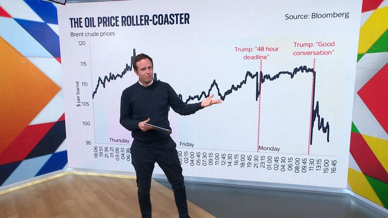 Rachel Reeves to set out plans to tackle war-driven price hikes