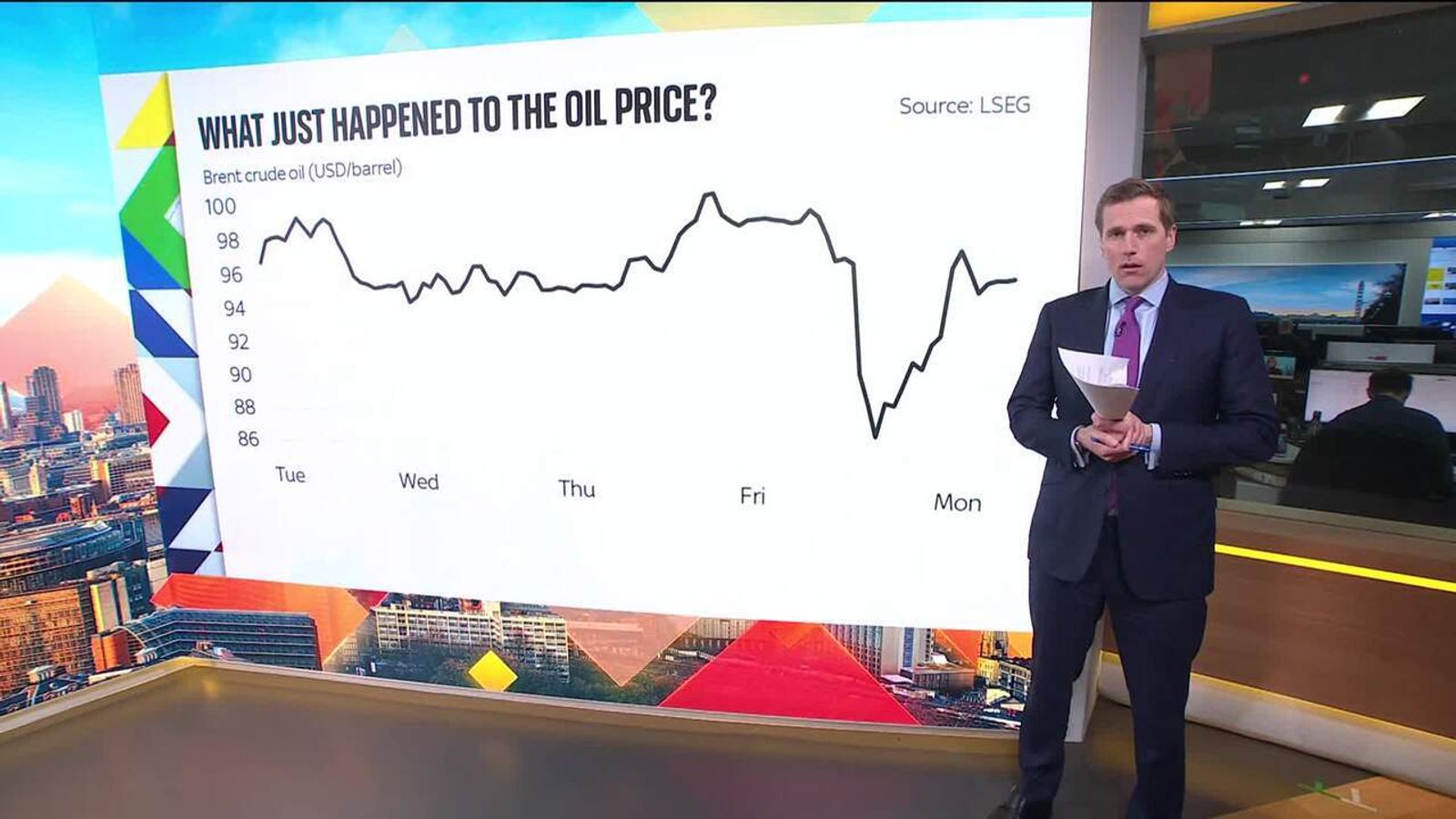 Predictable rise in oil price amid renewed tension between the US and ...