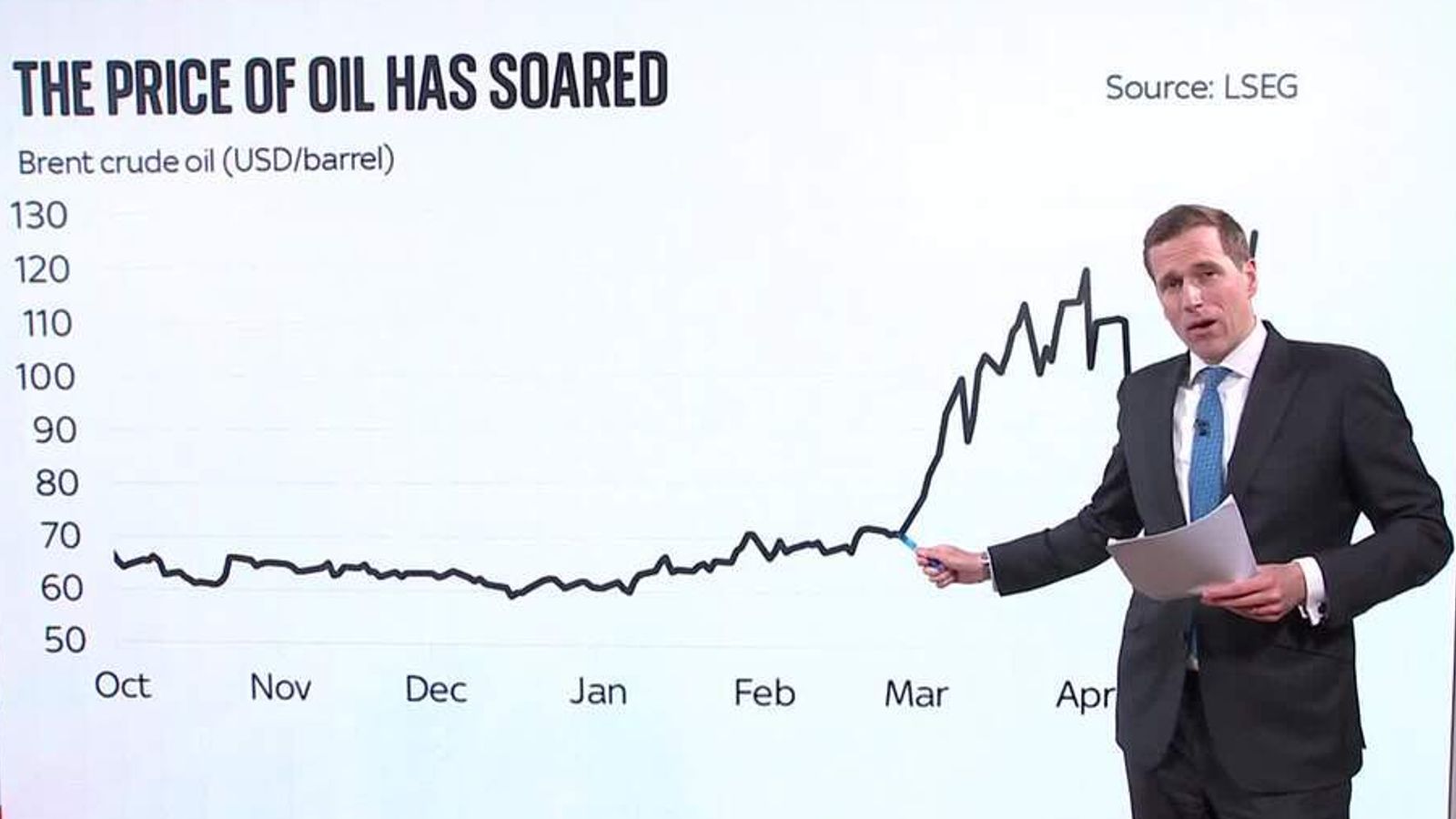 The impact of the Iran war on the price of oil | News UK Video News ...