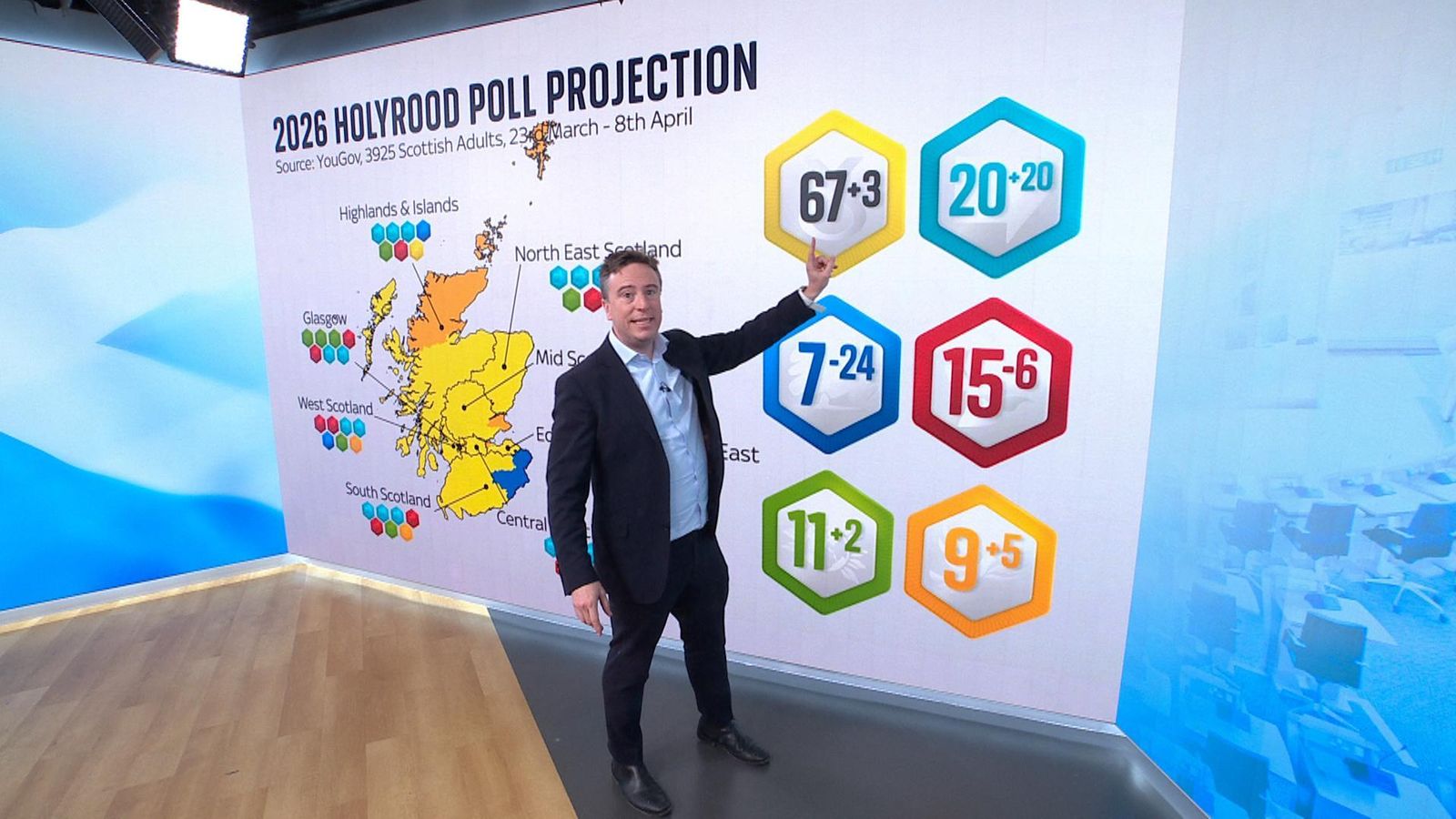 Exclusive mega poll projects who will rule Scotland