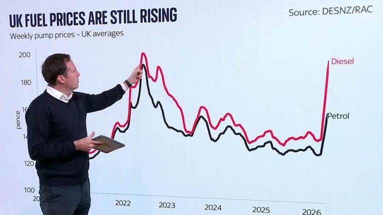 UK Faces Steepest G7 Growth Downgrade as IMF Warns Iran War Risks Global Recession