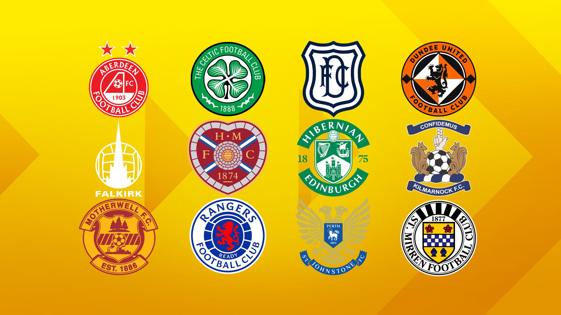 Scottish Premiership ins and outs - the confirmed deals so far...