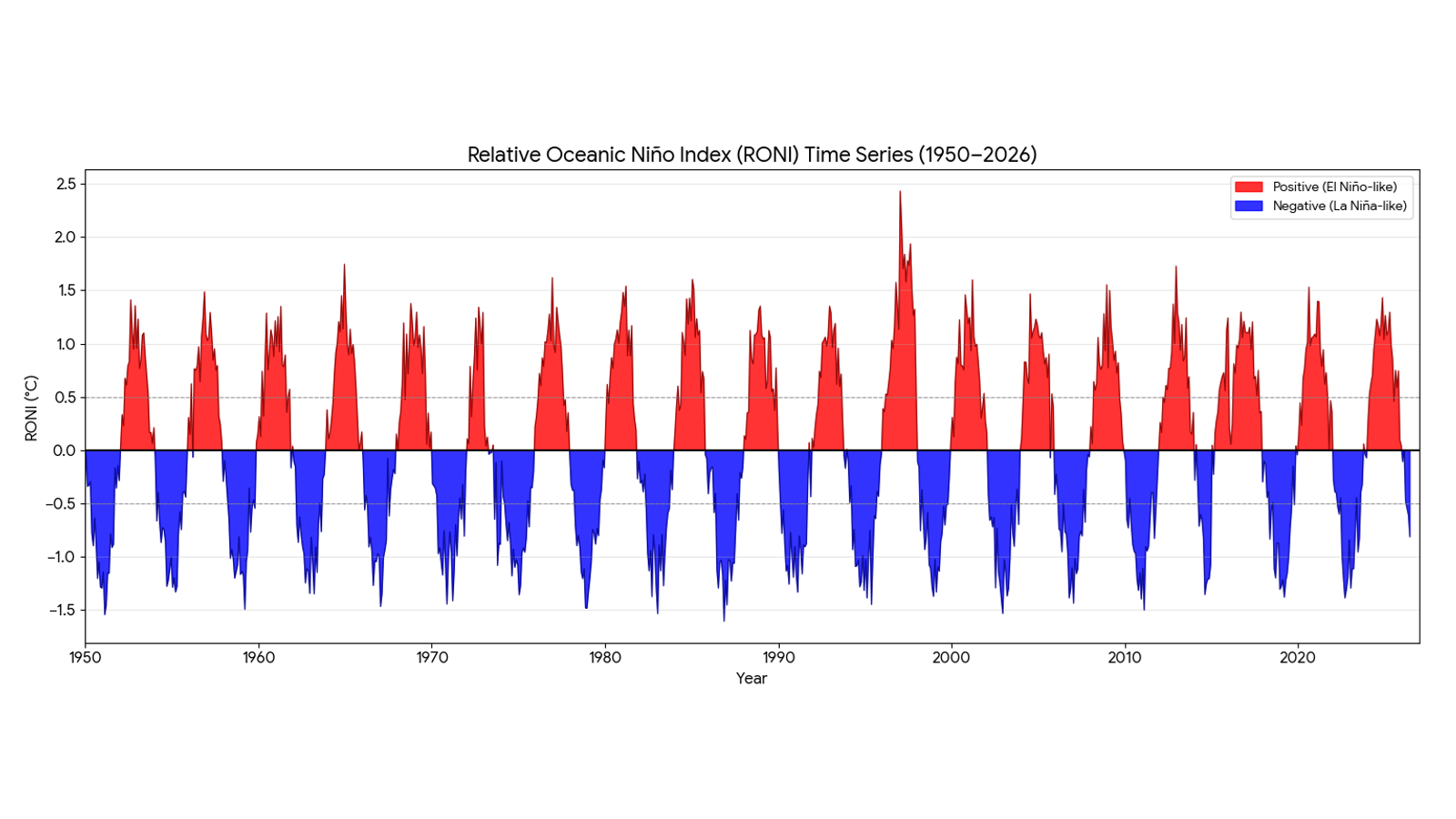 Risk of 'very strong' El Nino raising global temperatures, scientists ...