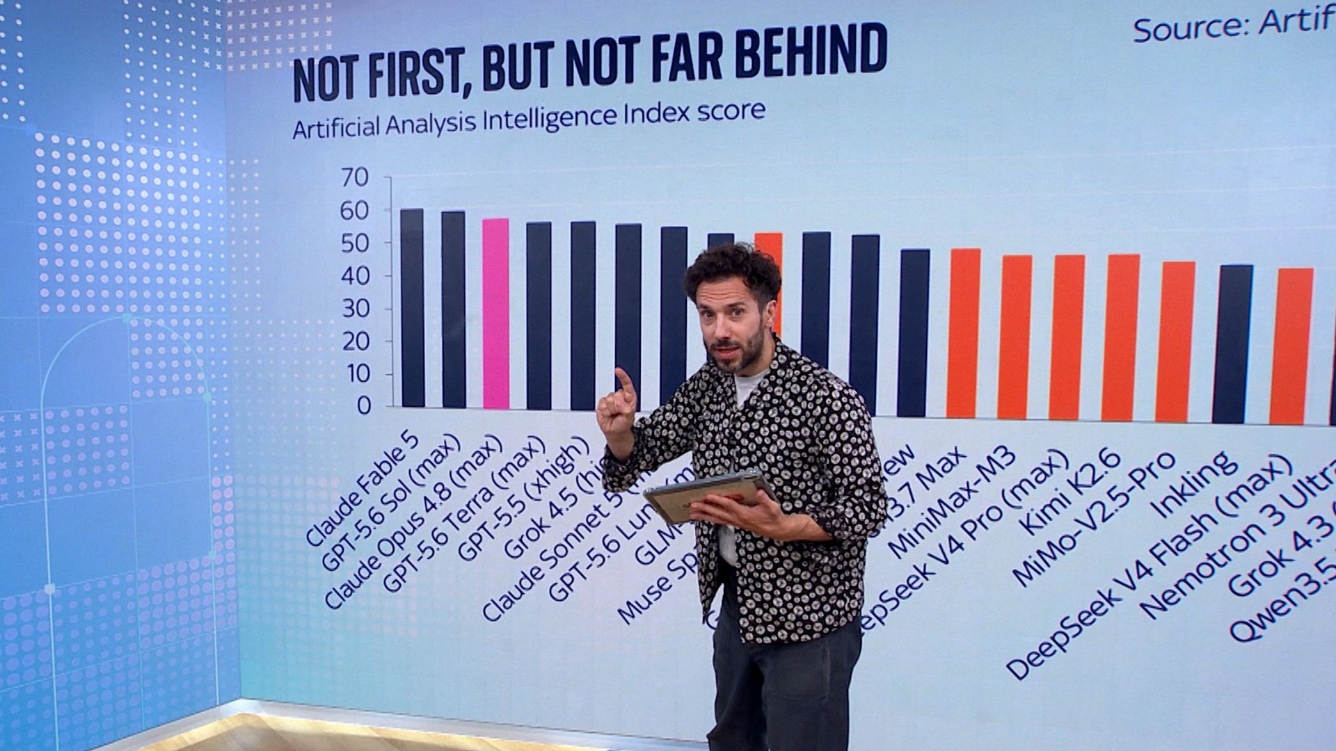 Suddenly America is losing control of the AI race