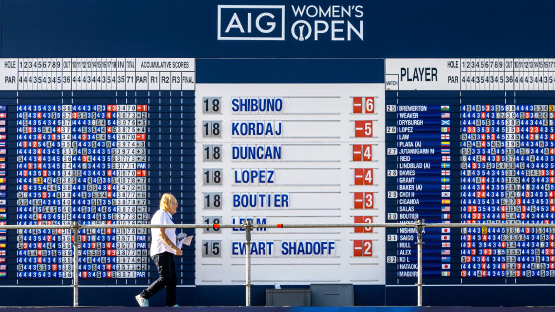AIG Women's Open: Leaderboard from Royal Lytham & St Annes
