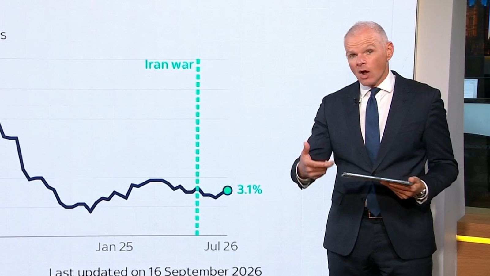 Oil and gas prices fuel rise in inflation | Paul Kelso analysis | Money ...
