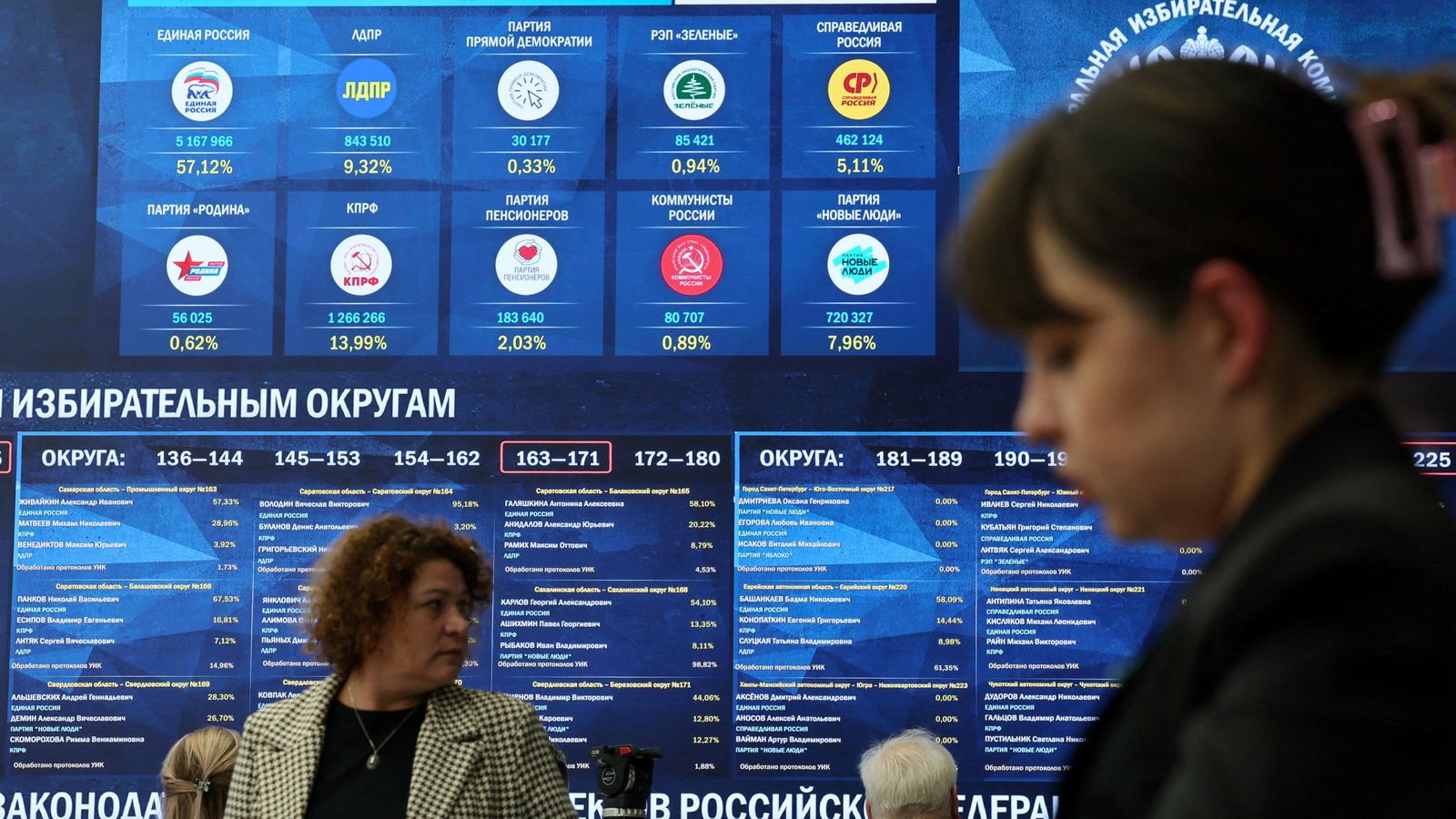 Chicken Exploit Ukraine war latest: Convincing win for Putin expected in Russian ...