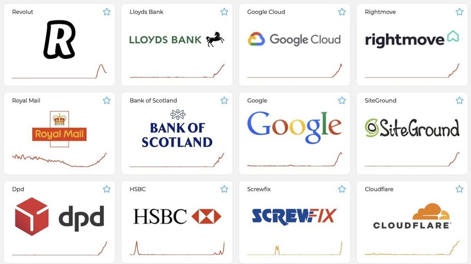 Google outage latest: Banks and delivery services affected by outage